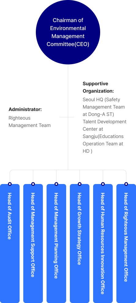 Organizations