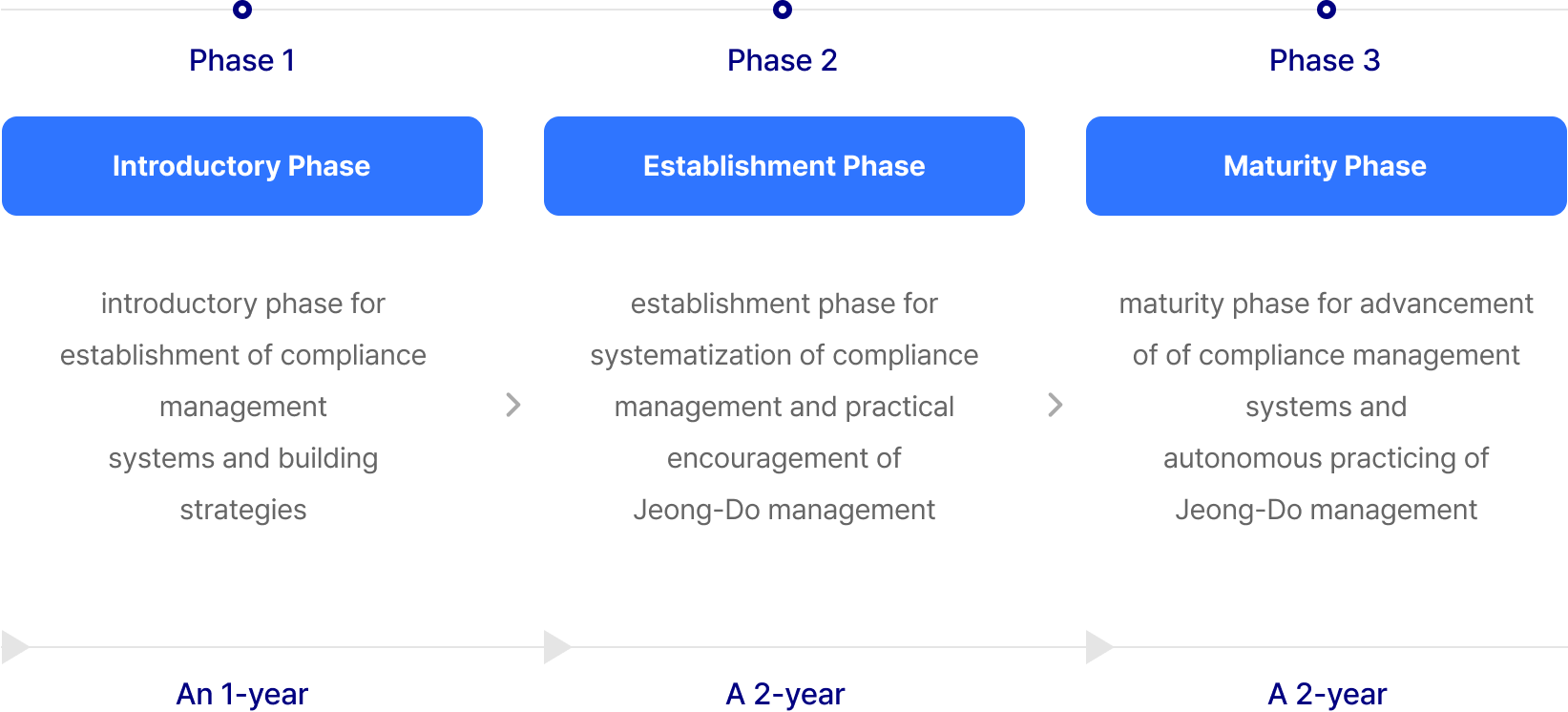 How the management transparency is achieved on the Group's 3-phase ABMS Image